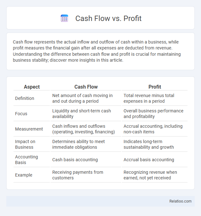 Cash Flow vs. Profit - What is The Difference?