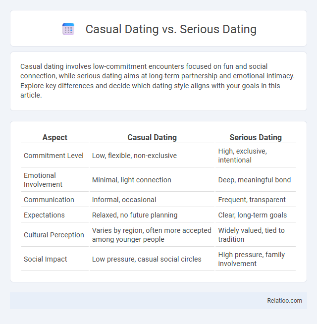 Casual Dating vs. Serious Dating - What is The Difference?