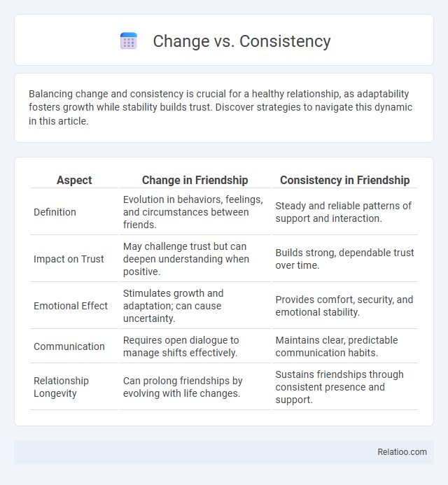Change vs. Consistency - What is The Difference?