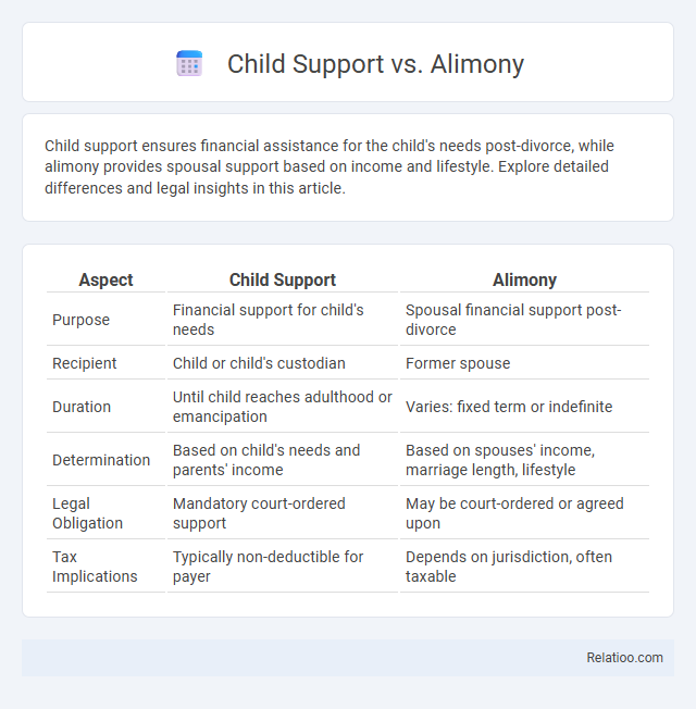 Child Support vs. Alimony - What is The Difference?