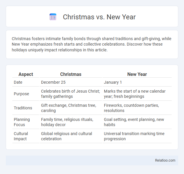 Christmas vs. New Year - What is The Difference?