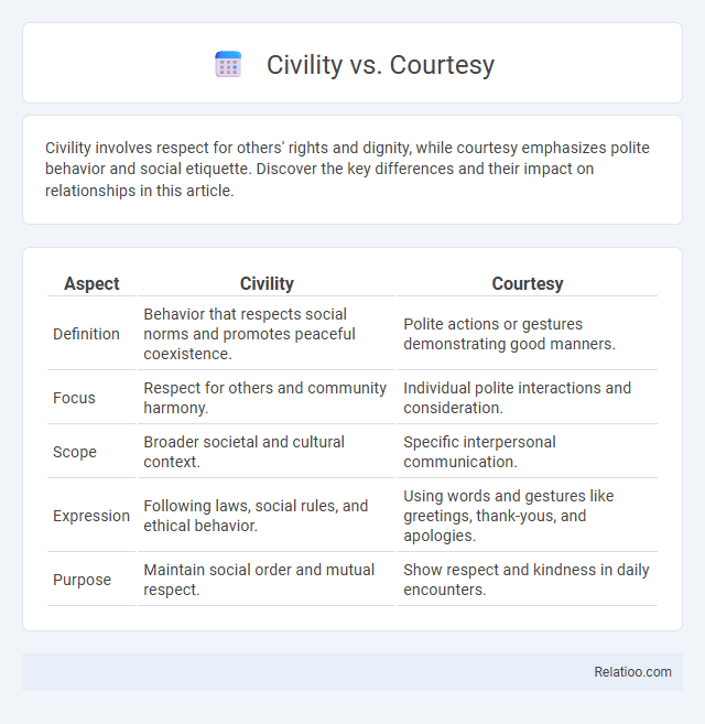 Civility vs. Courtesy - What is The Difference?