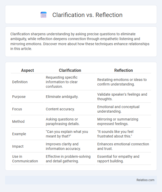Clarification vs. Reflection - What is The Difference?