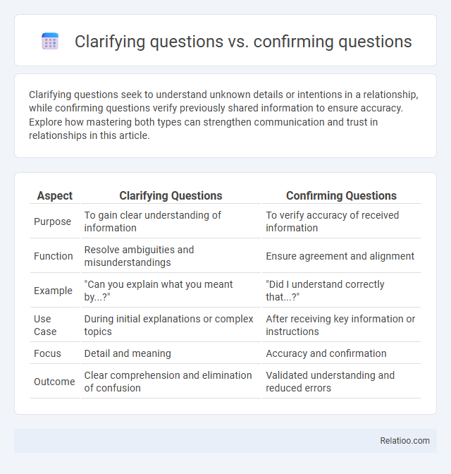 Clarifying questions vs. confirming questions - What is The Difference?