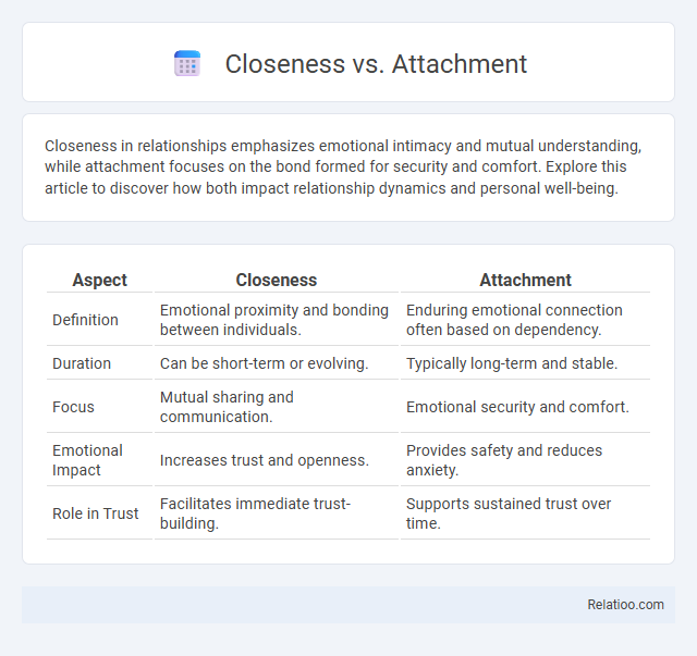 Closeness vs. Attachment - What is The Difference?