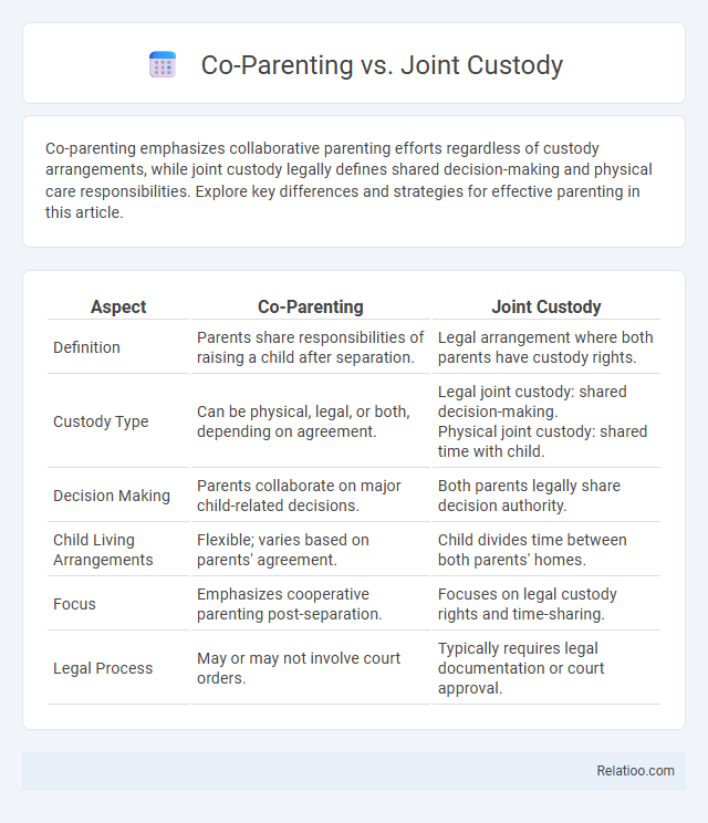 Co-Parenting vs. Joint Custody - What is The Difference?