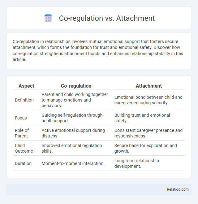Co-regulation vs. Attachment - What is The Difference?