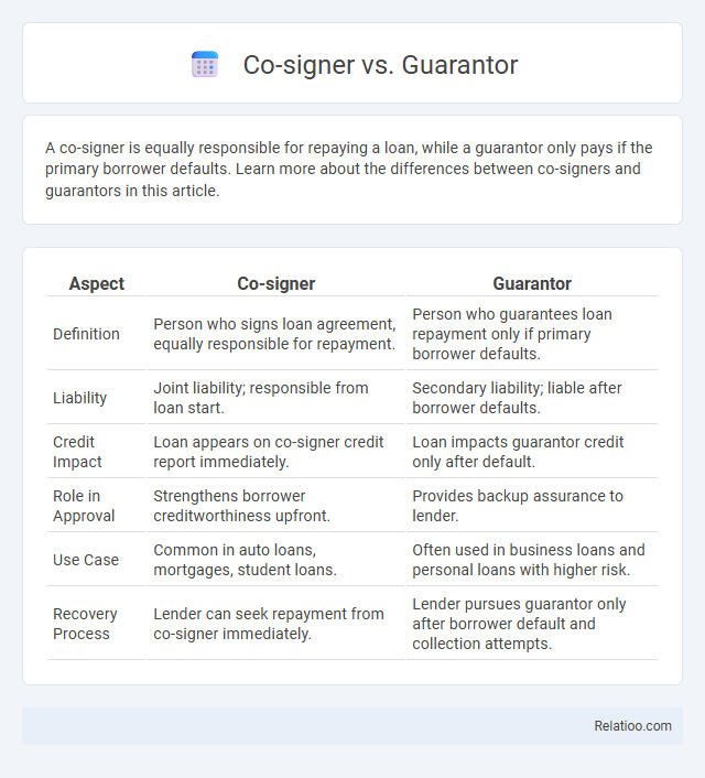 Co-signer vs. Guarantor - What is The Difference?