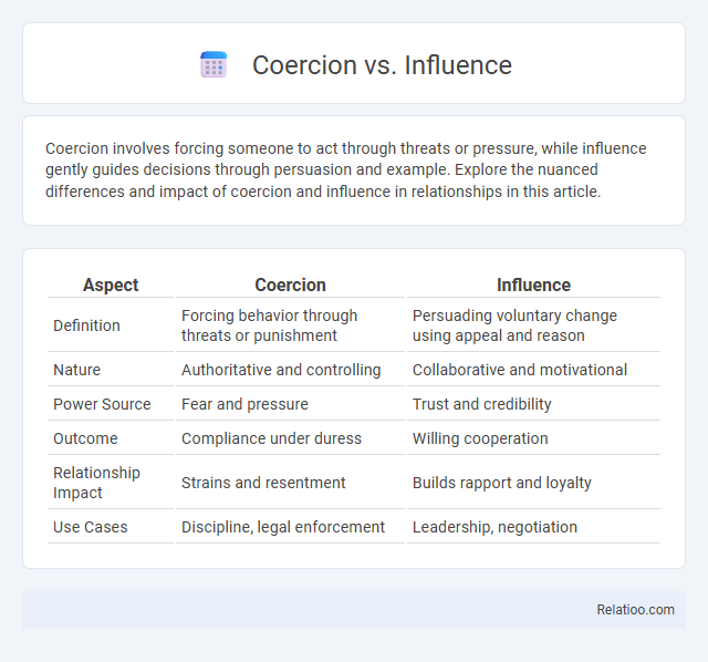 Coercion vs. Influence - What is The Difference?