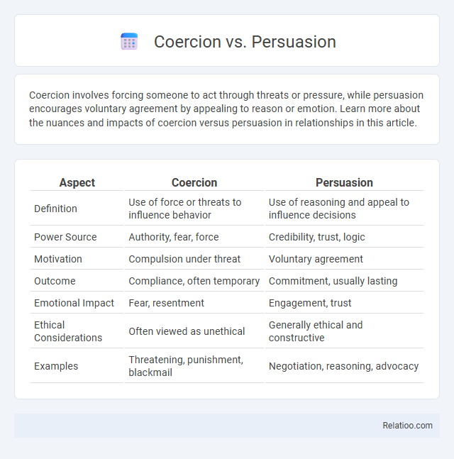 Coercion vs. Persuasion - What is The Difference?