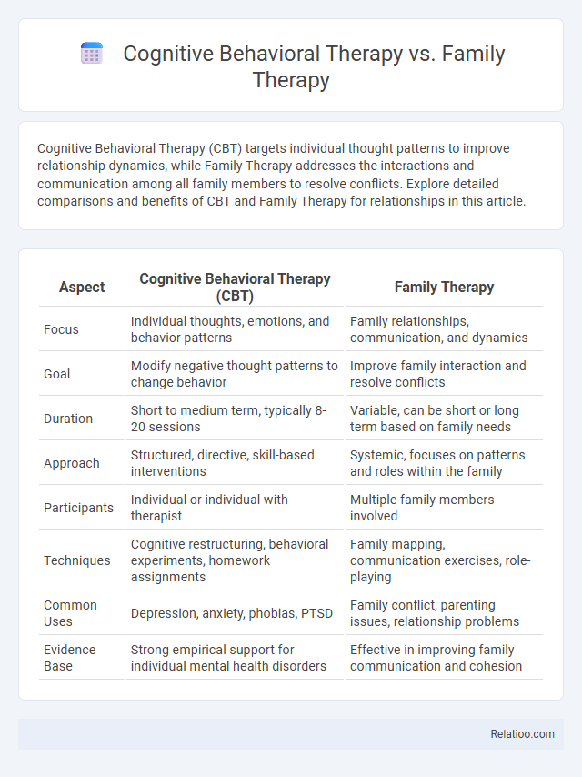 Cognitive Behavioral Therapy vs. Family Therapy - What is The Difference?