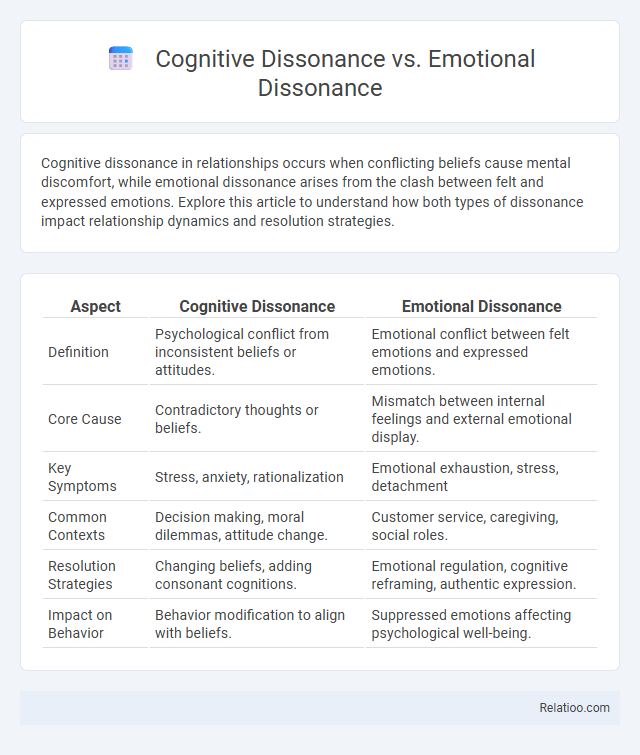 Cognitive Dissonance vs. Emotional Dissonance - What is The Difference?