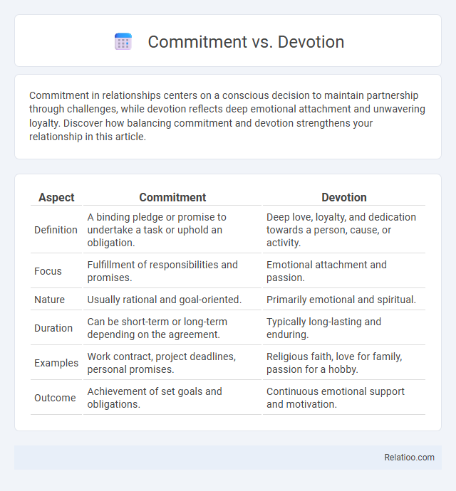 Commitment vs. Devotion - What is The Difference?