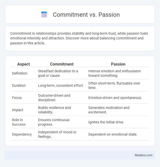 Commitment vs. Passion - What is The Difference?