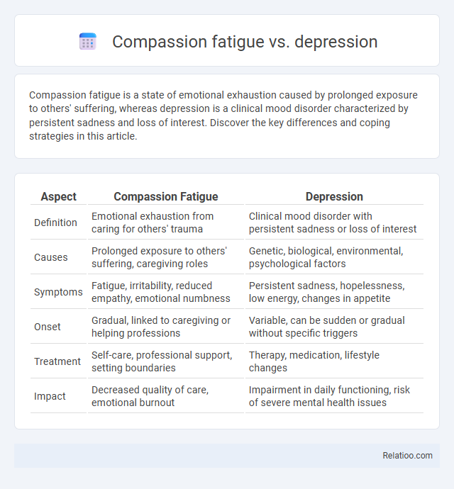 Compassion fatigue vs. depression - What is The Difference?