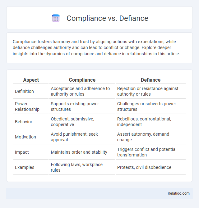Compliance vs. Defiance - What is The Difference?