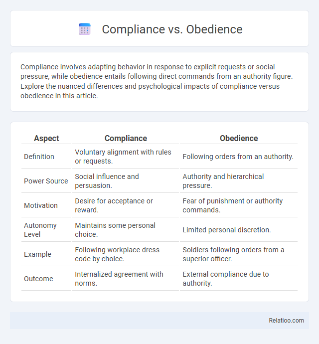 Compliance vs. Obedience - What is The Difference?