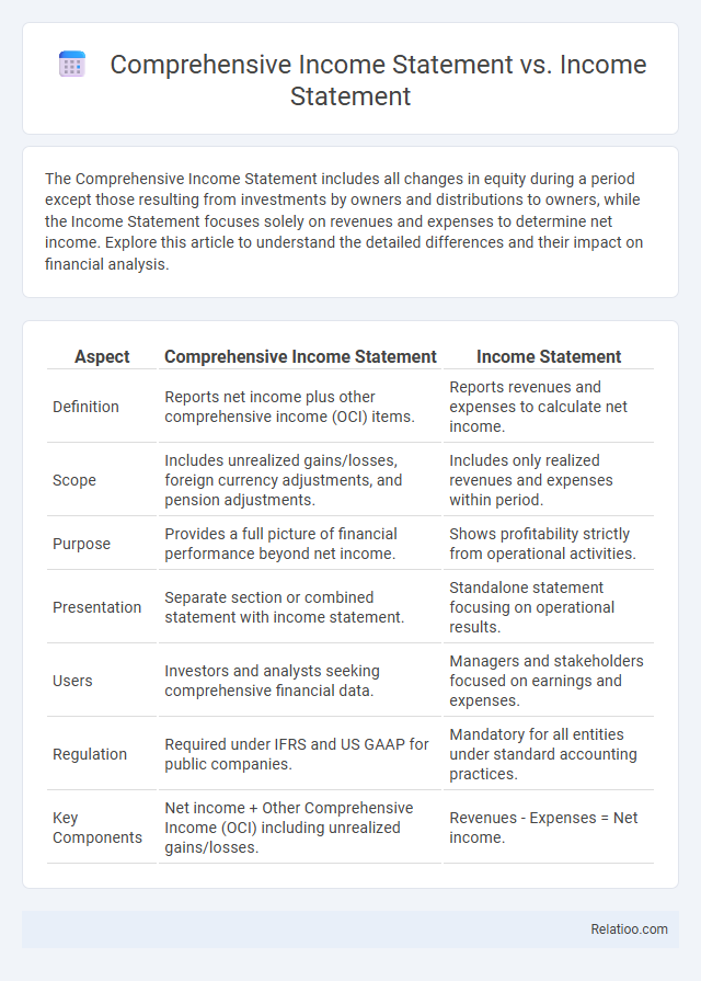 Comprehensive Income Statement vs. Income Statement - What is The Difference?