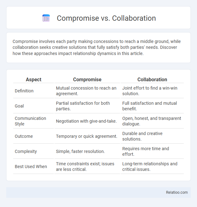 Compromise vs. Collaboration - What is The Difference?