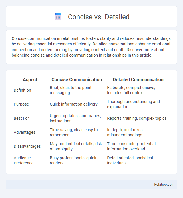 Concise vs. Detailed - What is The Difference?