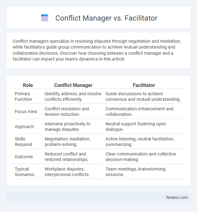 Conflict Manager vs. Facilitator - What is The Difference?