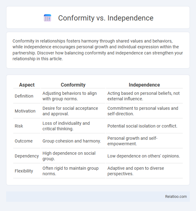 Conformity vs. Independence - What is The Difference?