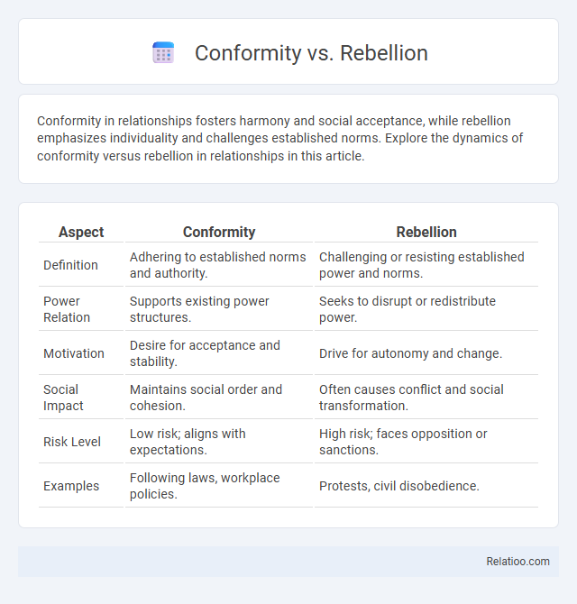 Conformity vs. Rebellion - What is The Difference?