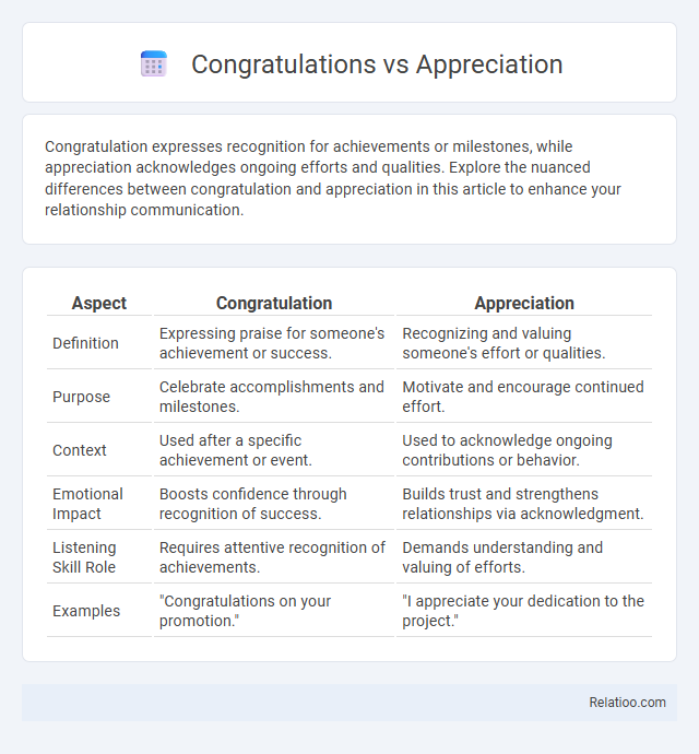 Congratulations vs Appreciation - What is The Difference?