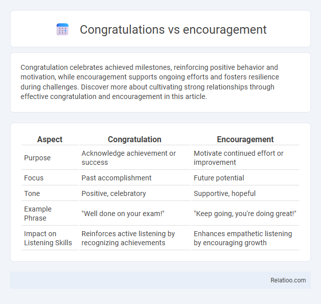 Congratulations vs encouragement - What is The Difference?