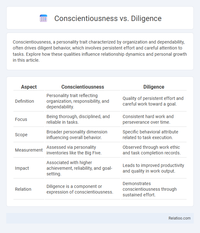 Conscientiousness vs. Diligence - What is The Difference?