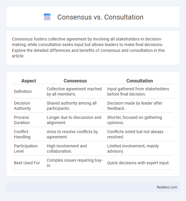 Consensus vs. Consultation - What is The Difference?