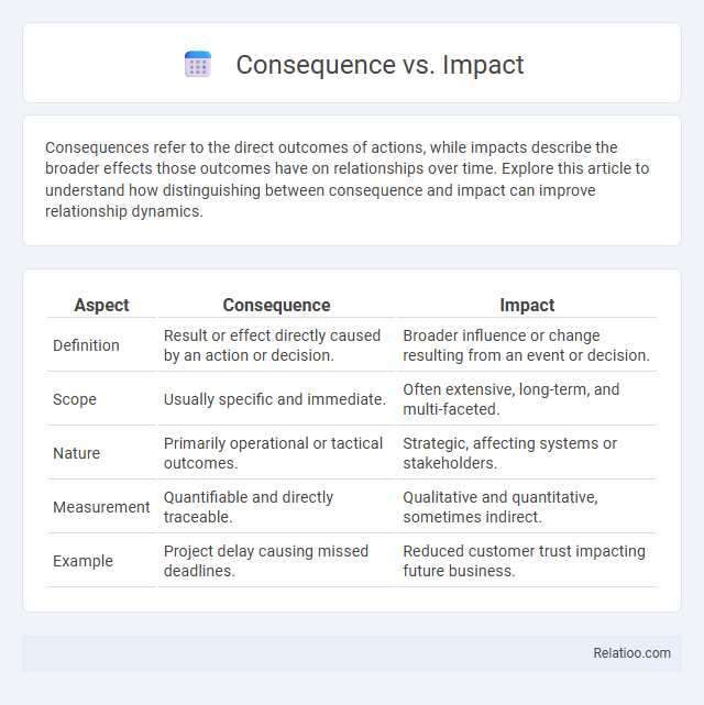 Consequence vs. Impact - What is The Difference?