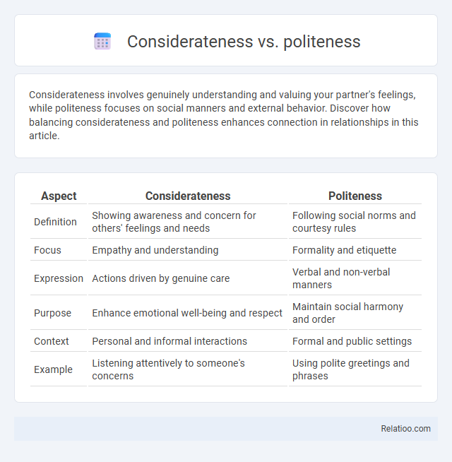 Considerateness vs. politeness - What is The Difference?