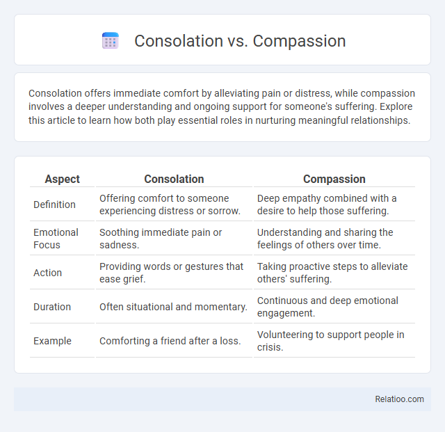 Consolation vs. Compassion - What is The Difference?