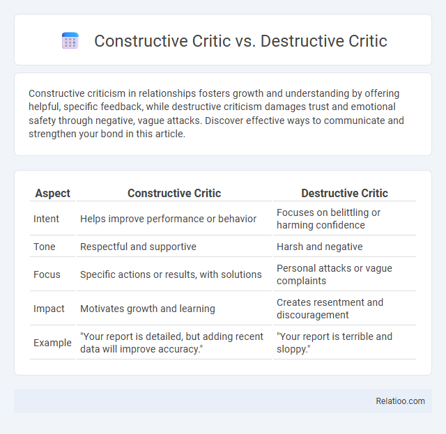 Constructive Critic vs. Destructive Critic - What is The Difference?