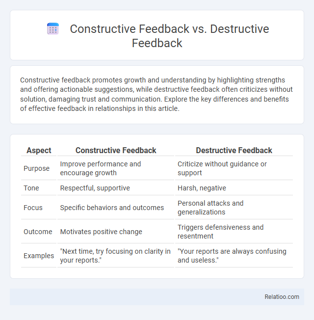 Constructive Feedback vs. Destructive Feedback - What is The Difference?