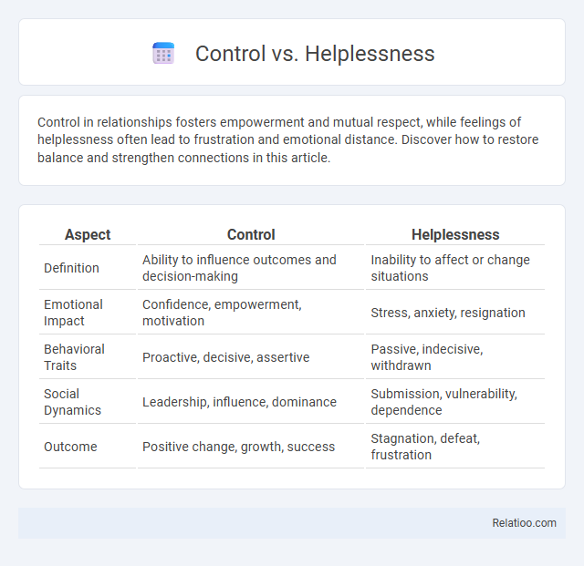 Control vs. Helplessness - What is The Difference?