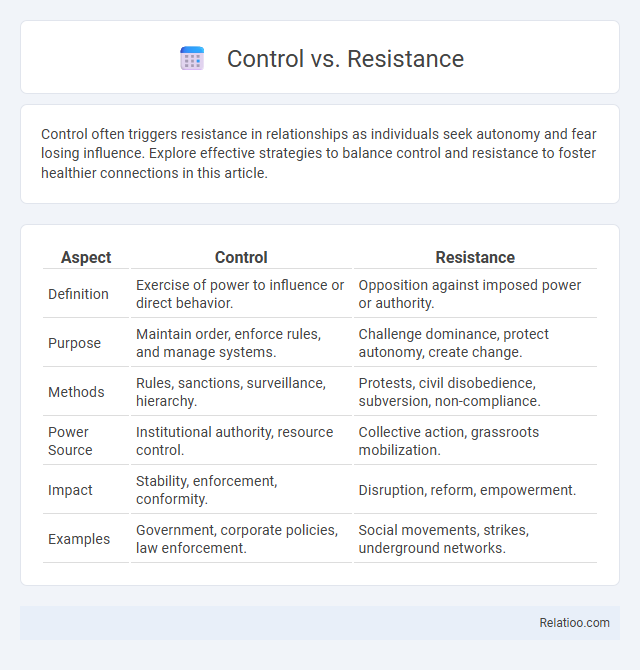 Control vs. Resistance - What is The Difference?