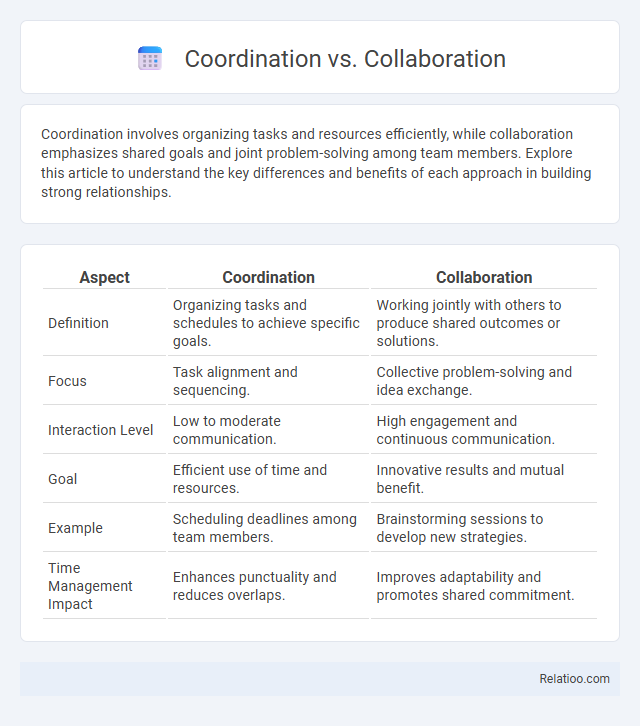 Coordination vs. Collaboration - What is The Difference?