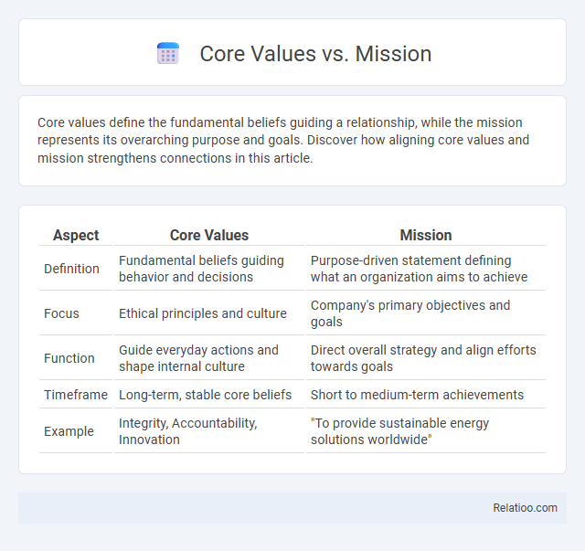 Core Values vs. Mission - What is The Difference?