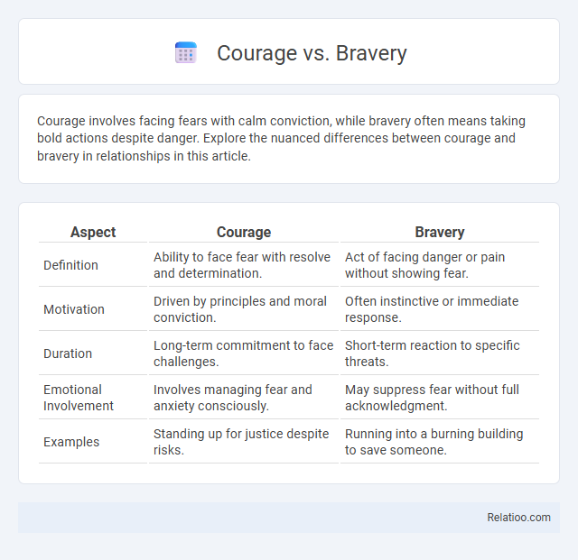 Courage vs. Bravery - What is The Difference?
