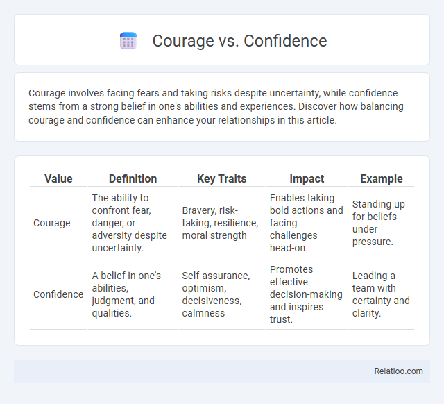 Courage vs. Confidence - What is The Difference?