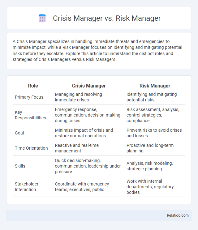 Crisis Manager vs. Risk Manager - What is The Difference?