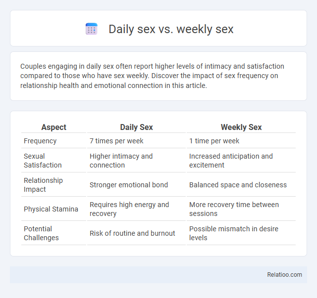 Daily sex vs. weekly sex - What is The Difference?
