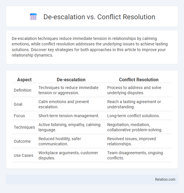 De-escalation vs. Conflict Resolution - What is The Difference?