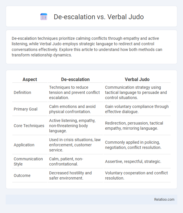De-escalation vs. Verbal Judo - What is The Difference?