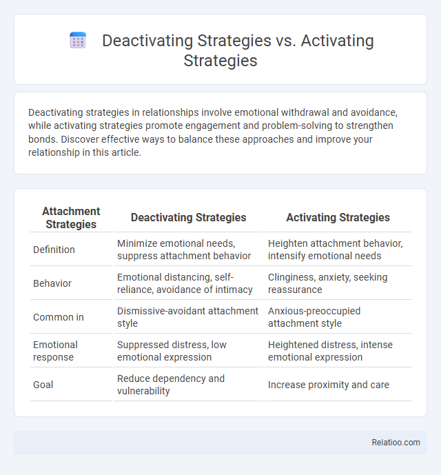 Deactivating Strategies vs. Activating Strategies - What is The Difference?