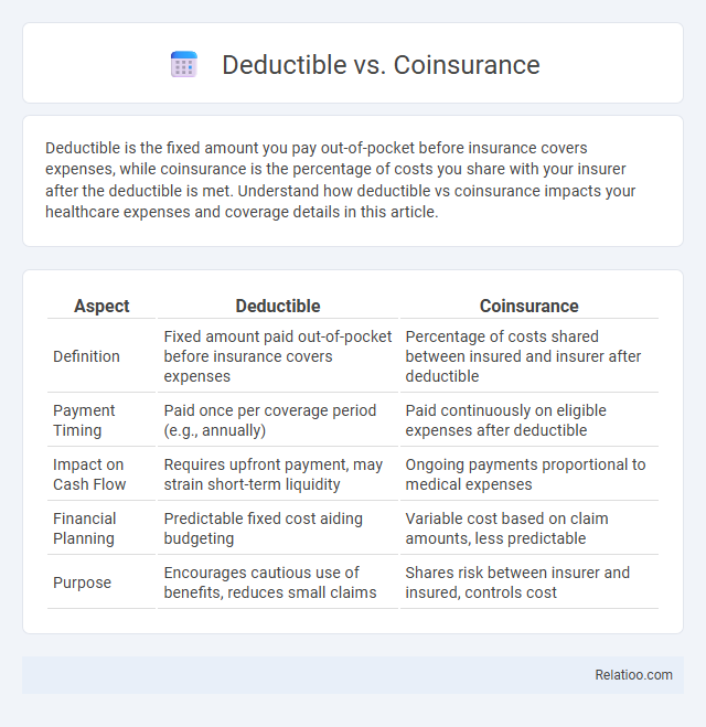 Deductible vs. Coinsurance - What is The Difference?