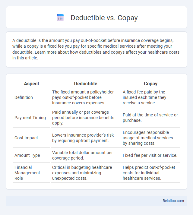 Deductible vs. Copay - What is The Difference?