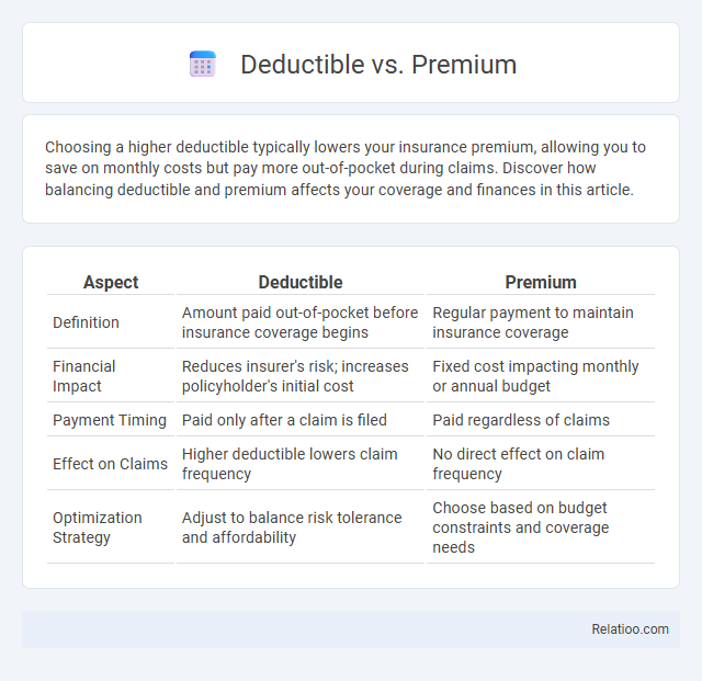 Deductible vs. Premium - What is The Difference?